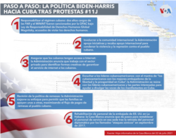 Medidas tomadas por la administración Biden-Harris en 2021contra el gobierno cubano. VOA.