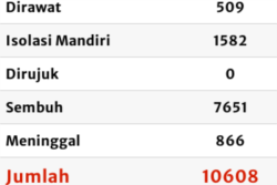 Data kasus COVID-19 Kabupaten Kudus, Minggu 13 Juni 2021, dalam tangkapan layar.