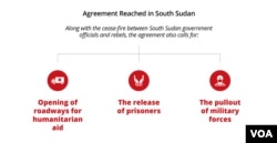 South Sudan Agreement