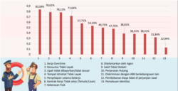 Cara, proses dan eksploitasi terhadap ABK asal Indonesia. (Infografis: Laporan Terlindung Tindak Pidana TPPO - ABK - LPSK Tahun 2013-2020)