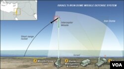 Le « Dôme de fer », le bouclier antimissile de l'Etat hébreu