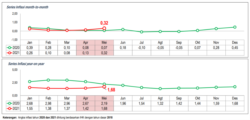 Grafik Inflasi Indonesia tahun 2020 - 2021. (Foto: BPS)