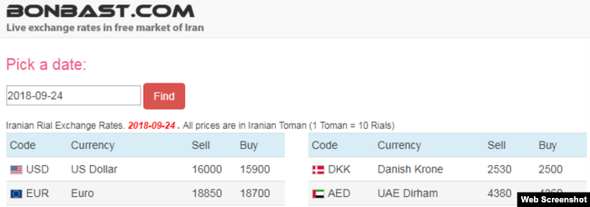 A screenshot of the Bonbast.com website, which tracks Iran’s unofficial exchange rates, showed the Iranian currency at a record low of 16,000 tomans, or 160,000 rials, to the dollar on Sept. 24, 2018.