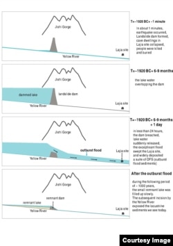 Graphic illustration of am earthquake caused dam led to China's Great Flood. [Credit: Wu Qinglong]