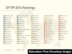 EF English Index 2