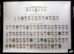 A poster at a news conference shows suspects captured and at large as authorities announce indictments against the Mexican Mafia in Los Angeles, May 23, 2018.