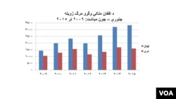 د معلوماتو منبع: یوناما