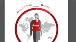 သတင်းမီဒီယာလုပ်ငန်း အန္တရာယ်များဆဲဖြစ်ကြောင်း RSF အစီရင်ခံစာမှာ ဖော်ပြ