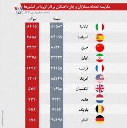 آمار تا جمعه ۸ فروردین ۱۳۹۹ است