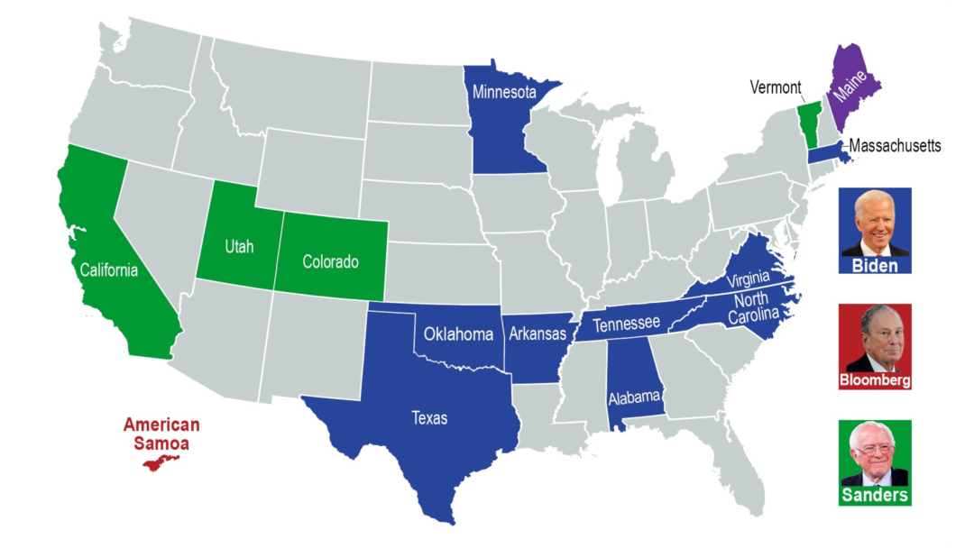 The Associated Press is projecting Joe Biden has won nine of the Democratic Super Tuesday primaries so far, and that Bernie Sanders has won four, including his home state of Vermont and the day's biggest prize, California.