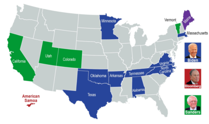 Biden Wins 9 States Sanders Takes California and 3 Others in