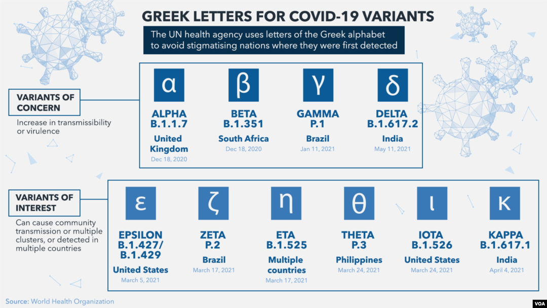 Greek alphabet in order