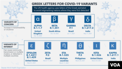 ბერძნული ანბანის ასოებით აღნიშნული კოვიდ-19-ის ვარიანტები 