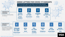 VOA Graphics - Greek Letters for COVID-19 Variants