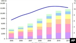 বাংলাদেশের রেমিটেন্স কমার পেছনে অন্যতম কারণ ব্যবস্থাপনার শৈথিল্য : মোশাররফ হোসেন
