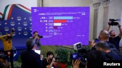 Exit polls appear on the screen at the headquarters of Brothers of Italy ahead of Giorgia Meloni's talk to the media during the election night, in Rome, Italy September 25, 2022. 