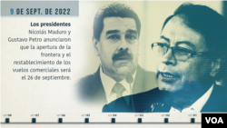 Cronología de las relaciones entre Venezuela y Colombia entre 2015 y 2022 | Noticias de Buenaventura, Colombia y el Mundo