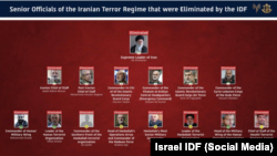 Iran "Axis of Resistance" eliminated 