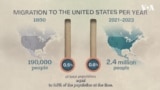 Comparing America’s biggest immigration waves 