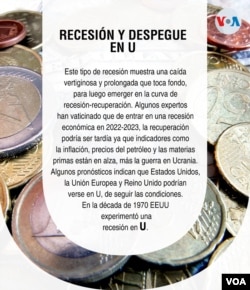 Recesión económica en U, representa la pronunciación de la caída y la recuperación.