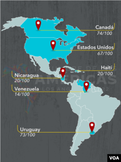 Fuente: Transparencia Internacional