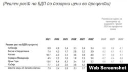 Извештај на Светска банка за Западен Балкан