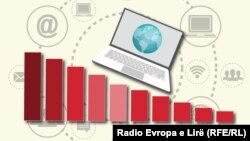 Skor Srbije u oblasti slobode interneta, prilično razlikuje se od učinka koji je ostvarila u analizama Fridom hausa o stanju političkih prava i građanskih sloboda ili pak sprovođenju demokratskih reformi. (Foto: Radio Evropa e Lirë )