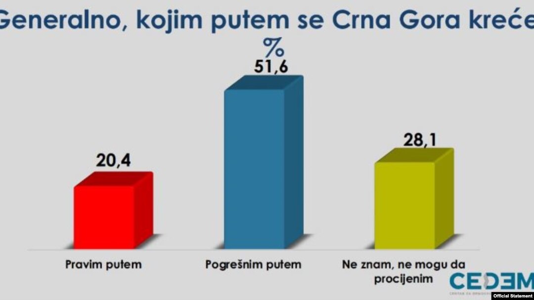 Istraživanje CEDEM-a