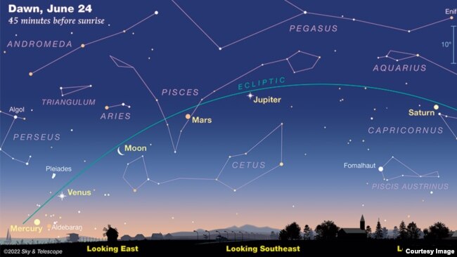 This graphic image shows the positions of the five major planets in our solar system. The planets are lining up in a rare formation that is expected to be visible in the sky through the rest of June. (Image Credit: Sky & Telescope graphics)