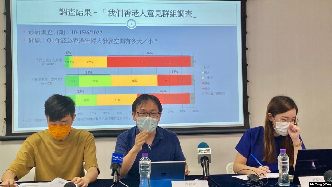 香港民意研究所6月17日公佈有關青年政策的民意調查，結果顯示54%受訪者認為政府制定政策時，不重視年輕人意見。(美國之音湯惠芸)