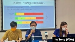 香港民意研究所6月17日公布有关青年政策的民意调查，结果显示54%受访者认为政府制定政策时，不重视年轻人意见。 (美国之音汤惠芸)