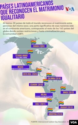 Matrimonio igualitario en el continente americano.