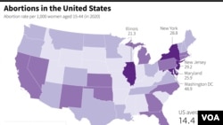 Abortion in the U.S.