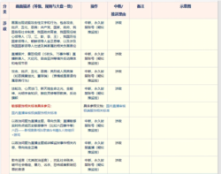 字节跳动图片审查标准“涉政”部分 (刘力朋提供)点击图片查看详细信息