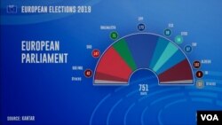 Исходот од гласањето за Европскиот Парламент во 2019