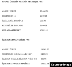 Asgari ücretin netinin hesabı.