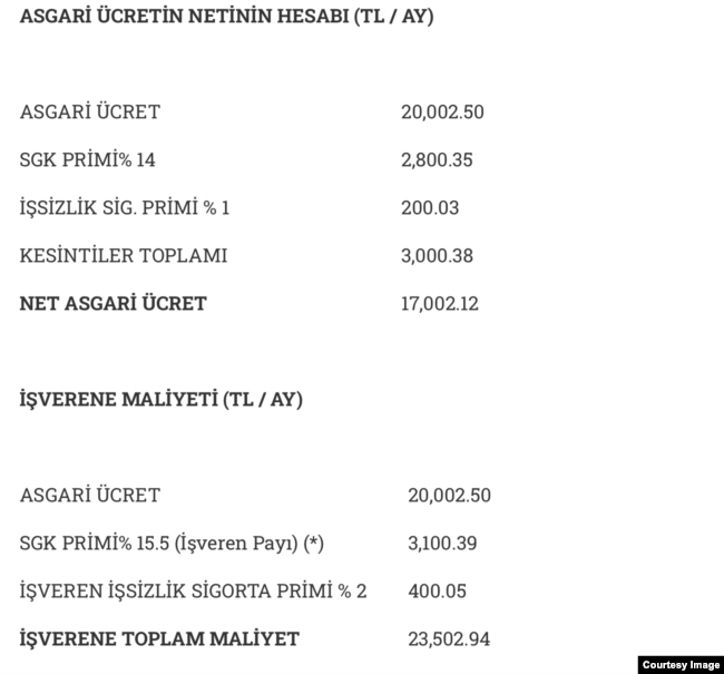 Asgari ücretin netinin hesabı.