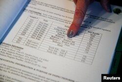 Amanda Gries points to high-level test results from her son Wyatt's bedroom in her previous home's Lead-Based Paint Inspection/Risk Assessment Report in the Del Rey neighborhood of Los Angeles, California, April 4, 2017.