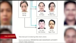 Truyền hình vệ tinh VOA 13/2/2018