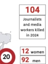 Izvještaj IFJ objavljen je povodom obilježavanja Međunarodnog dana ljudskih prava 10. decembra. (Foto: International Federation of Journalists)