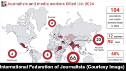 Izveštaj IFJ objavljen je povodom obeležavanja Međunarodnog dana ljudskih prava 10. decembra. (Foto: International Federation of Journalists)