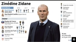 Fiche sur la carrière de Zinédine Zidane en tant que joueur et entraîneur