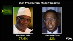 馬里總統決選結果