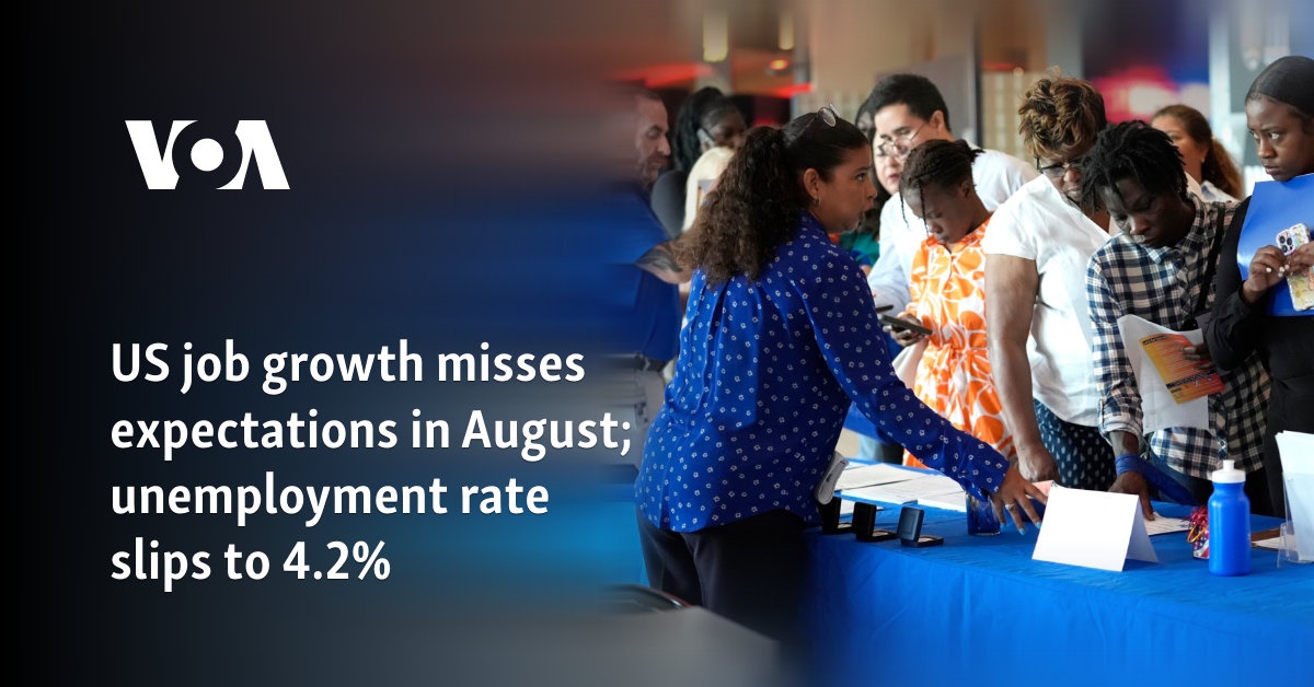 US job growth misses expectations in August; unemployment rate slips to 4.2%