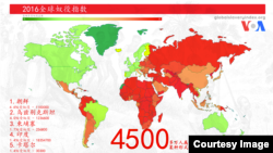 2016全球奴役指数