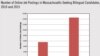 © The State of Languages in the U.S.: A Statistical Portrait Published by American Academy of Arts and Sciences