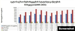 წყარო „პარტნიორობა საგზაო უსაფრთხოებისთვის“