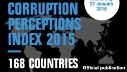Korrupsiya indeksi