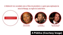 Odebrecht e a relação com os filhos do Presidente de Angola
