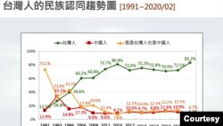 台湾民意基金会2月24日发布“武汉肺炎、政府效能与两岸关系”民调结果 (台湾民意基金会官网）